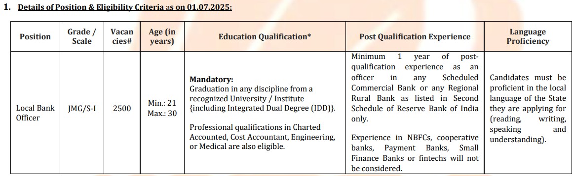 Vacancy Details